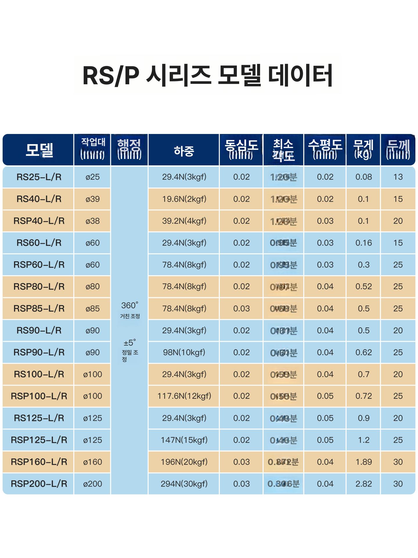 R축 회전 스테이지 로테이션 원형 각도 작업대 광학 L RS 40 Ø40 높이15 수동360 A - 상세 이미지 5