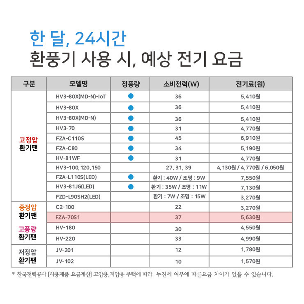 힘펠 터보747 FZA-70S1 환풍기 이미지 2