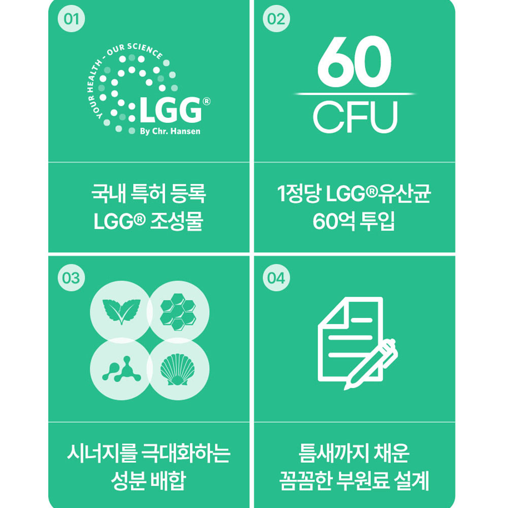 덴마크 구강 유산균 입냅새 프로바이오틱스 유산균 특허 LGG 유산균알약 자일리톨 캔디 - 상세 이미지 2
