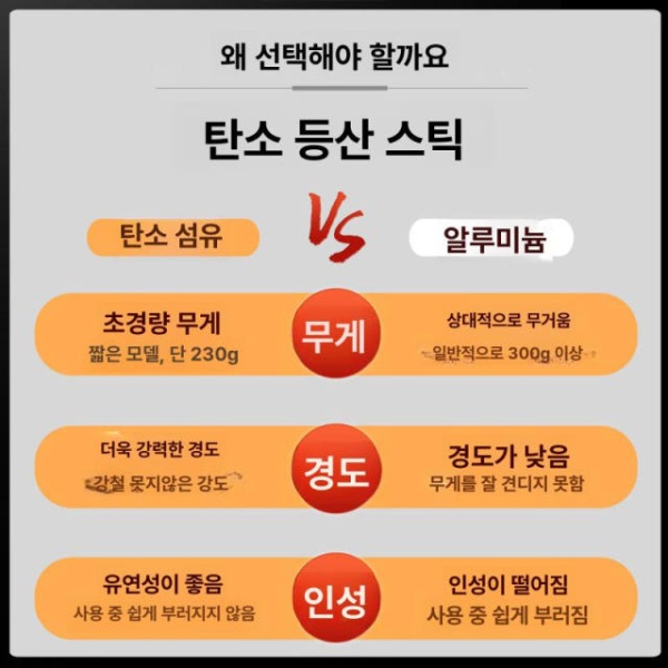 최신 디지털 LCD 야외용 GPS 등산용 블루 기압계 롱 접이식 블루 접이식 롱 - 상세 이미지 3