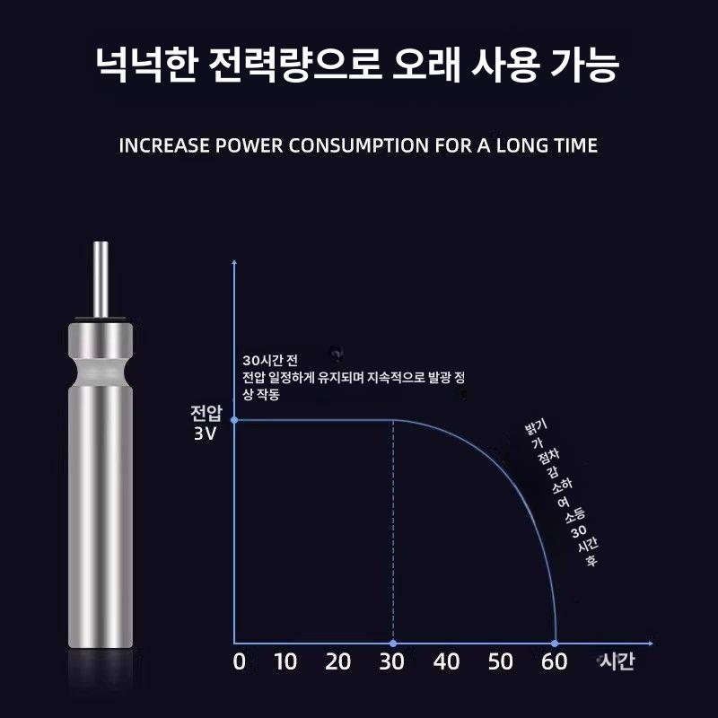 전자케미 전지 전자찌 배터리 케미전지 리필용 리필전지 그래핀 파워 서플라이 CR322 99시간 5개입 - 상세 이미지 3