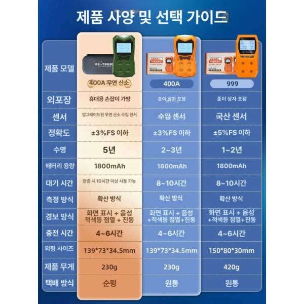전문가용 4-in-1 가스 측정기 복합가스 검지 산소농도 측정 검출기 C 4-in-1 가스 감지기 J - 상세 이미지 4
