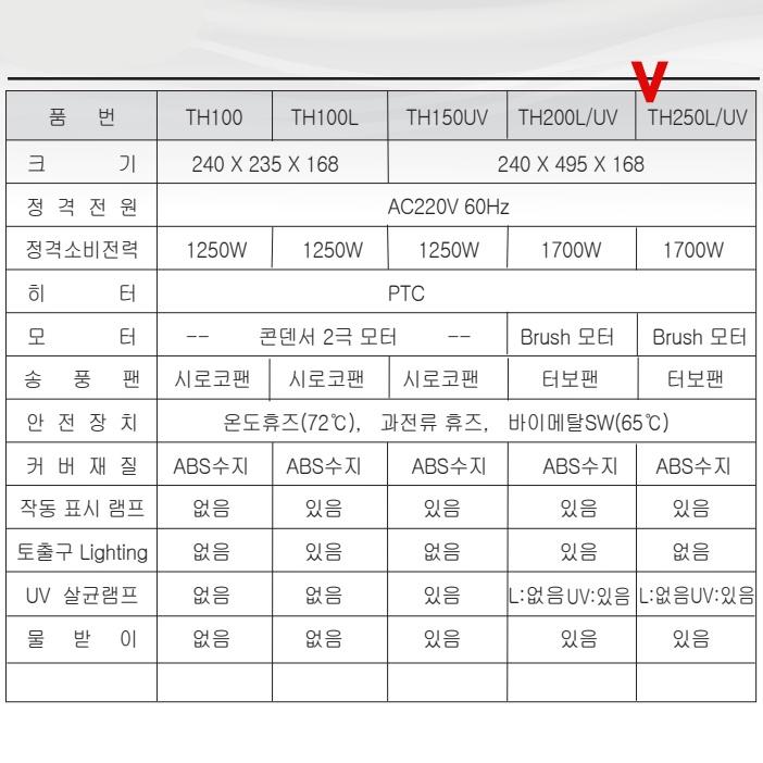 화장실핸드드라이어 초고속 벽걸이형 UV살균 손건조기 - 상세 이미지 5
