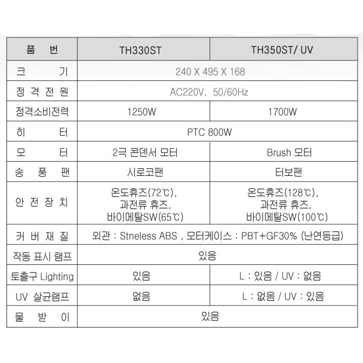 화장실 물받이형 스테인레스 손건조기 저소음 벽걸이형 핸드드라이어 - 상세 이미지 3