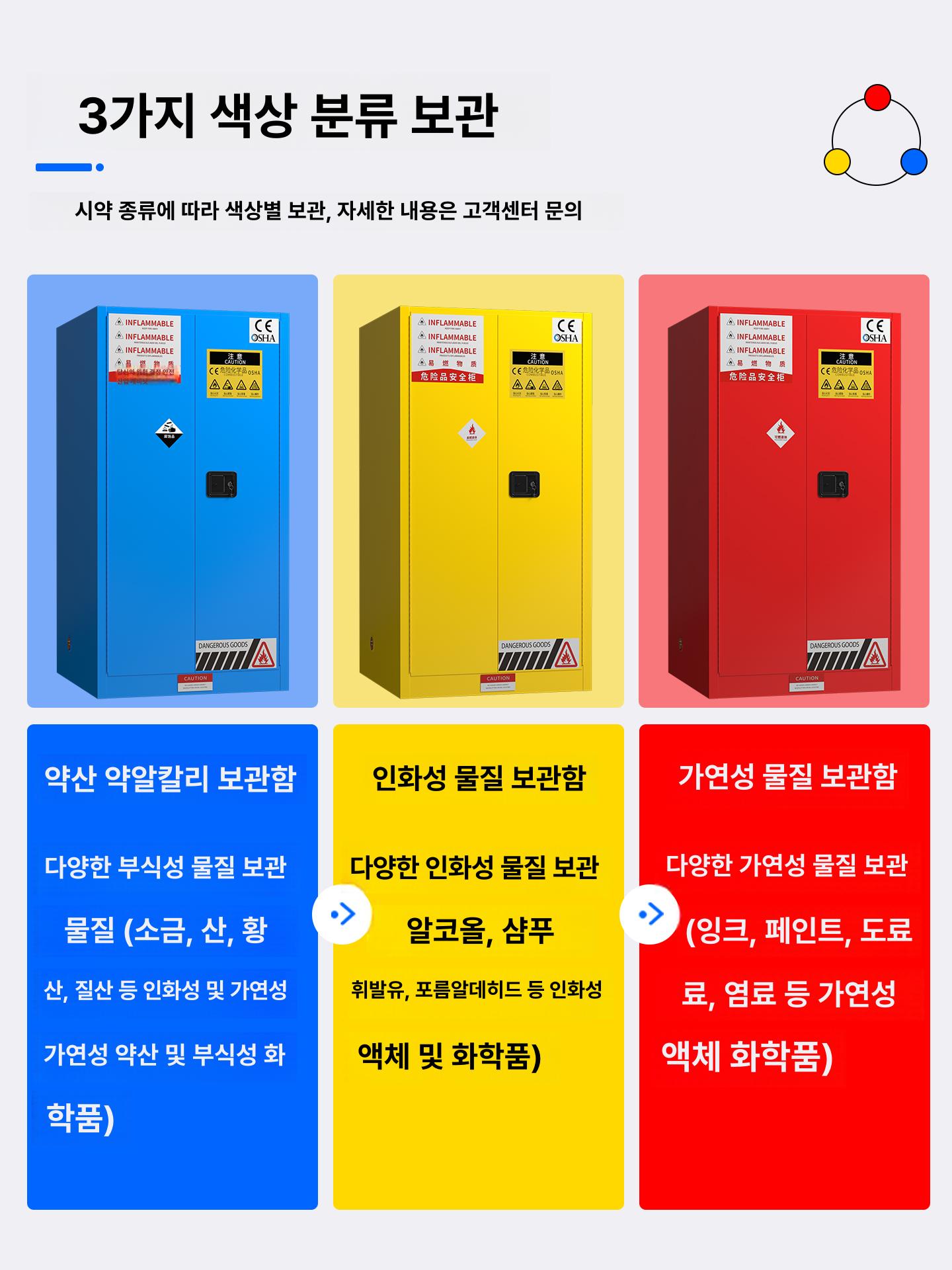 위험물 보관함 가연성 철제 유류저장소 화학 노랑 사물함 30gal 옐로우 정전기 클립 증명서 - 상세 이미지 5