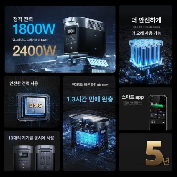 프리미엄 차박 캠핑용품 고속충전 리튬인산철 태양광 배터리 DELTA 2+160W 패널 1.02kwh DELTA 2-1024Wh-1800W 1.02kwh - 상세 이미지 5