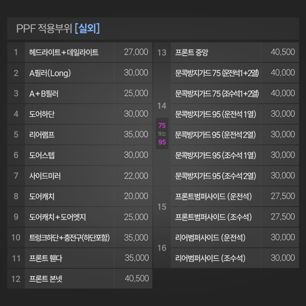 저스트쉴드 테슬라 모델Y 주니퍼 PPF필름 헤드라이트 데일라이트 부분구매 이미지 4