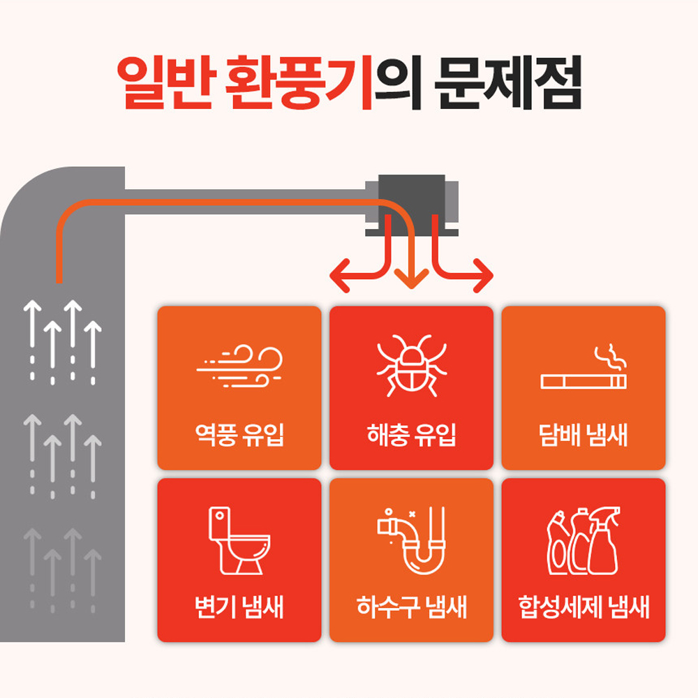 환풍기 자가설치 힘펠 휴젠뜨 FHD-P150S1 후기 환풍기 설치법 환풍기 리뷰