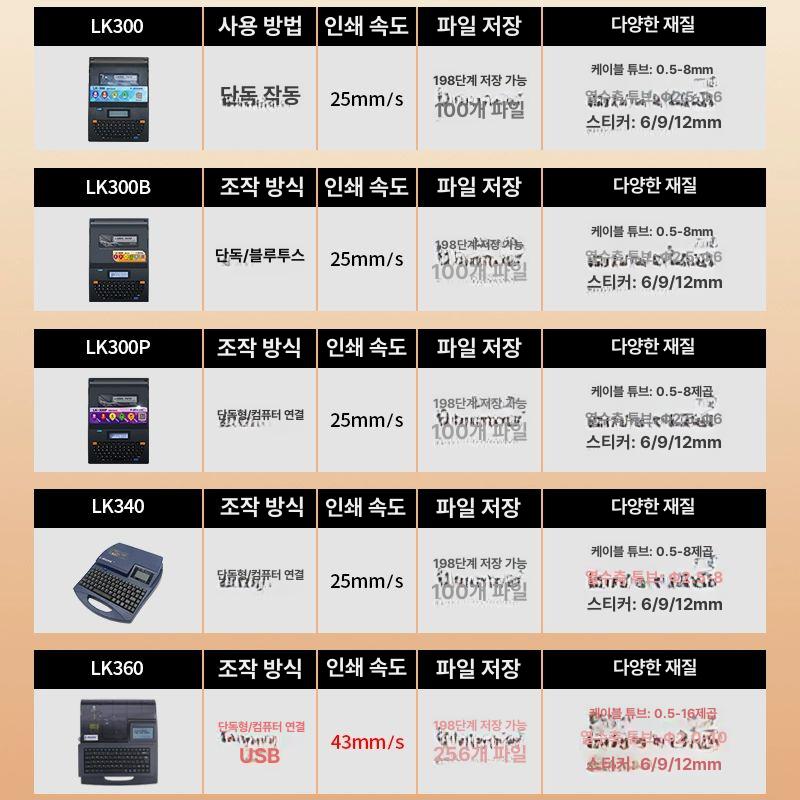 튜브라벨기 프린터 인쇄기 라벨 전자동 인쇄 넘버링기 열수축 와이어 케이블 입력 마킹 - 상세 이미지 2