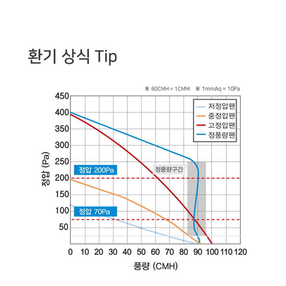 힘펠 C2-100LF(MD) 플렉스 환풍기 전동 댐퍼 화장실 욕실 자가설치 이미지 6