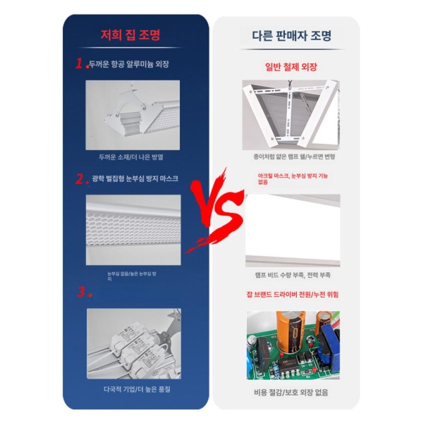 초강력 방폭 작업등 산업용 전등 공장 창고 창고등 투광등 램프 100W 천장 120 x 20 필립스 칩 100W 행잉 60 x 15 필립스 칩 - 상세 이미지 3