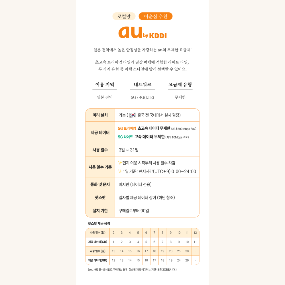 일본이심 eSIM 5G 오키나와 홋카이도 시즈오카 도코모 매일 1GB 3일 4일 5일 e심 이미지 3