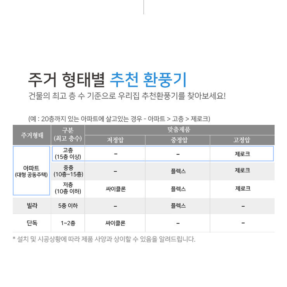 HV3-80X (MD-N) 힘펠 환풍기 제로크 전동댐퍼 화장실 자가설치 - 상세 이미지 3
