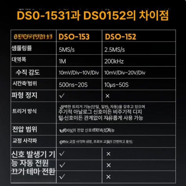 정밀 디지털 전력 분석기 오실로스코프 기능 DSO152 스탠다드 계측기 다기능 전압 코일 DSO152 스탠다드 - 상세 이미지 5