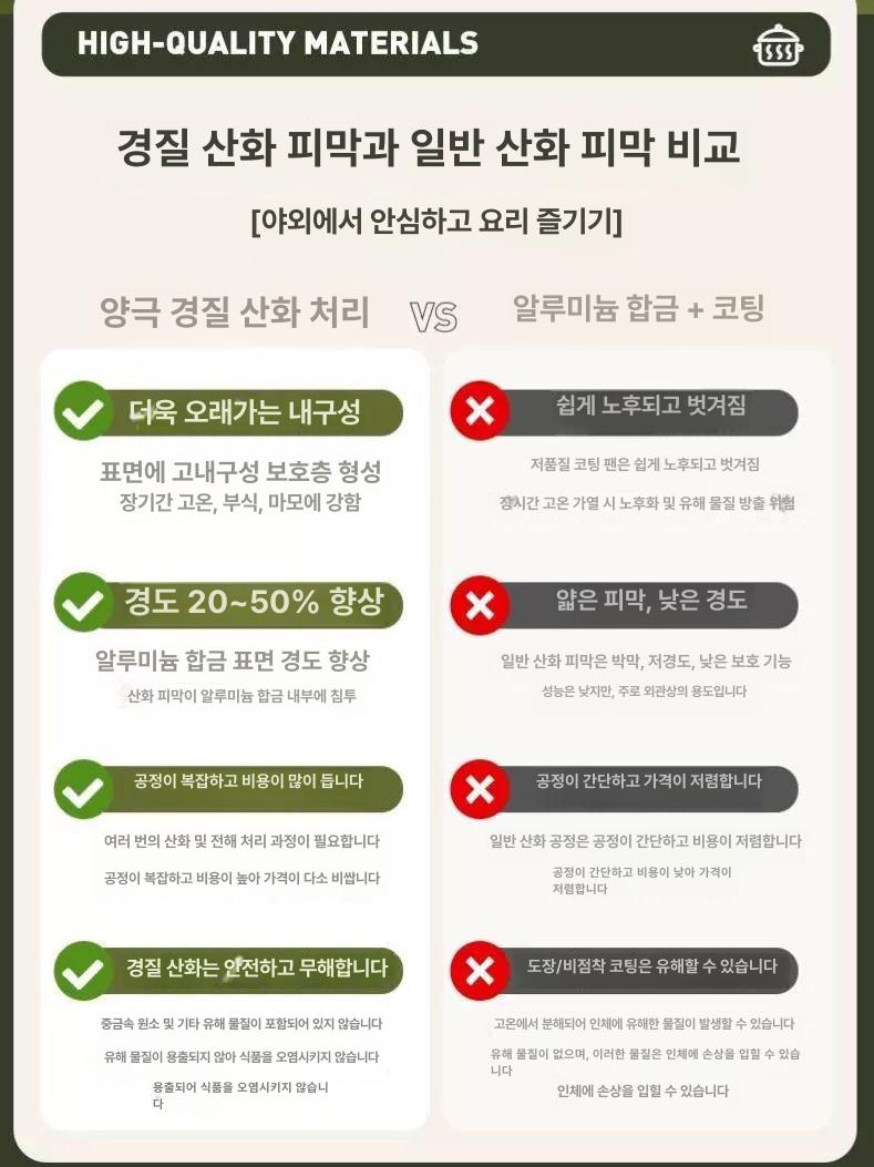 캠핑압력밥솥 피크닉 휴대용 인덕션 야외 인용 2L 불량 가방 포함 - 상세 이미지 4