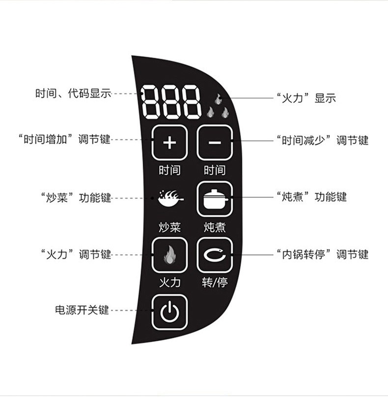 업소용 자동 볶음기 부속품 회전 웍 통돌이 조리기 교반 홈 모터 주방 기구 CM800 자동 조리기 - 상세 이미지 4