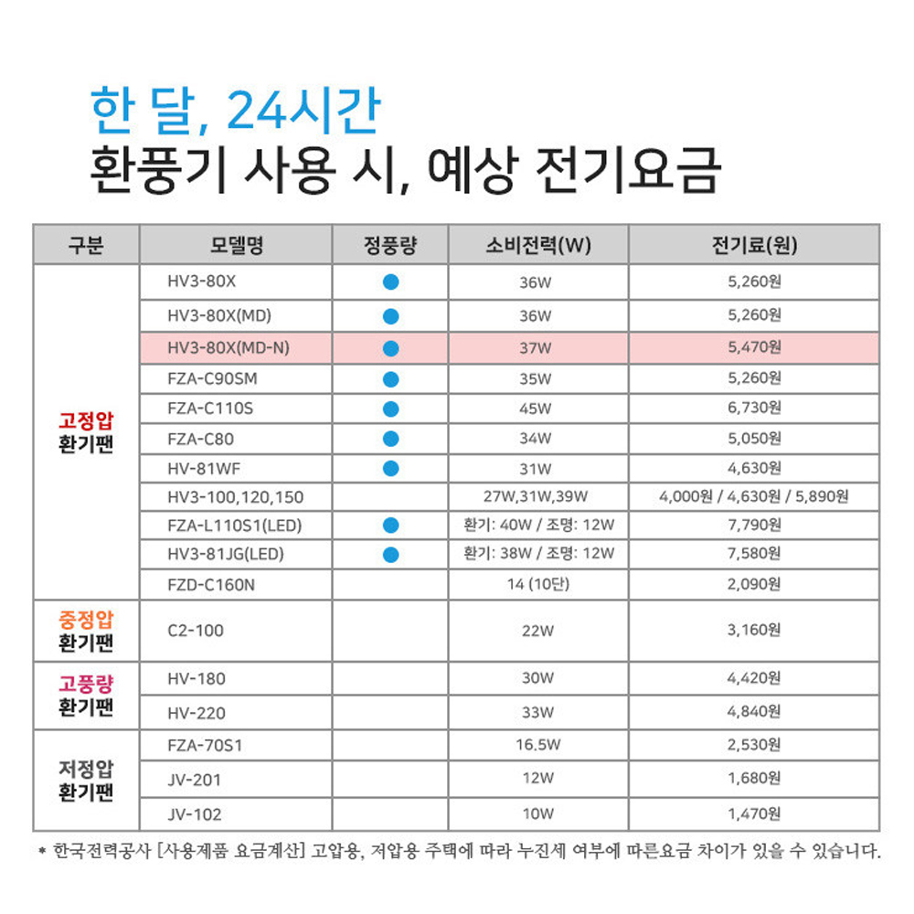 HV3-80X (MD-N) 힘펠 환풍기 제로크 전동댐퍼 화장실 자가설치 - 상세 이미지 5