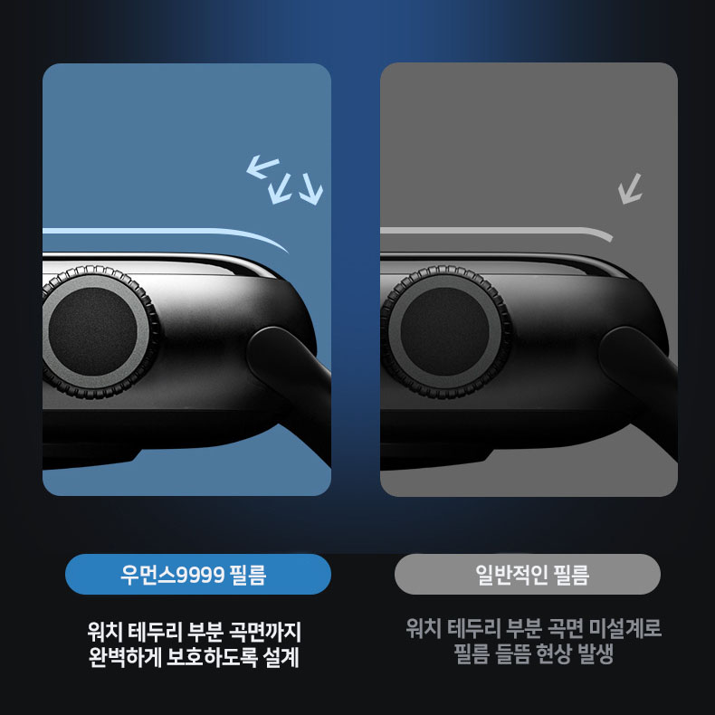 우먼스9999 애플워치11 필름 액정보호 하이드로겔 10 9 8 7 6 SE2 SE3 호환 - 상세 이미지 3