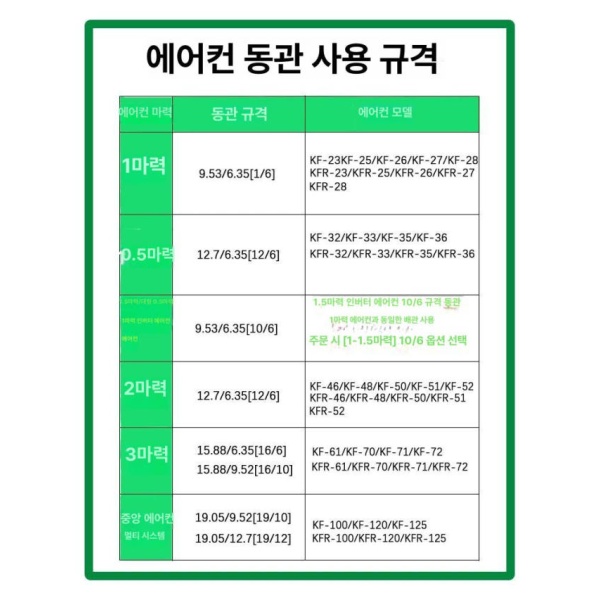 프리미엄 에어컨 배관 동파이프 실외기 연결 파이프 냉동 동배관 1 - 1.5마력 6mmx10mm 2m 1 - 1.5마력 6mmx10mm 2m - 상세 이미지 5