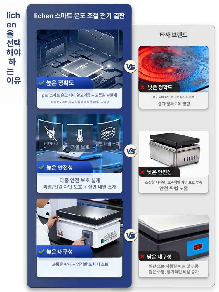 산업용 핫플레이트 PCB 가열기 인덕션 수리 열판 스테인리스 스틸 가열 300x200mm DB - 상세 이미지 5
