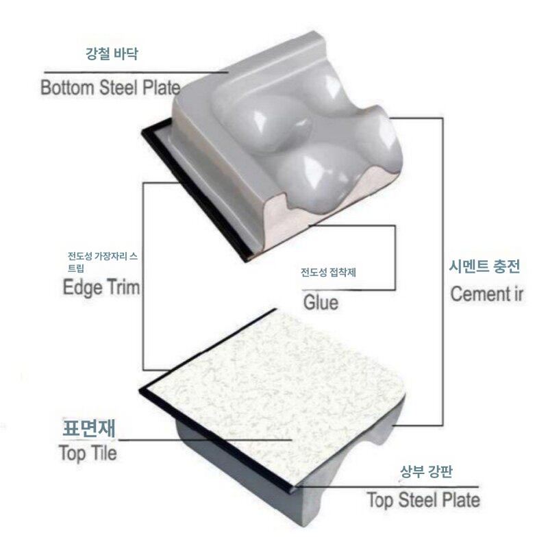 전산실 바닥타일 악세스플로어 기계실 제전 컴퓨터실 헤드 바닥재 정전기 표면 세라믹 - 상세 이미지 3