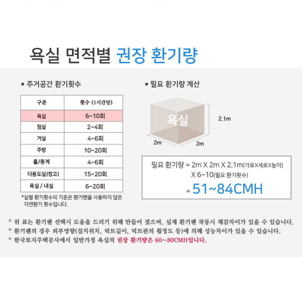 HV3-80X (MD-N) 힘펠 환풍기 제로크 전동댐퍼 화장실 자가설치 - 상세 이미지 4