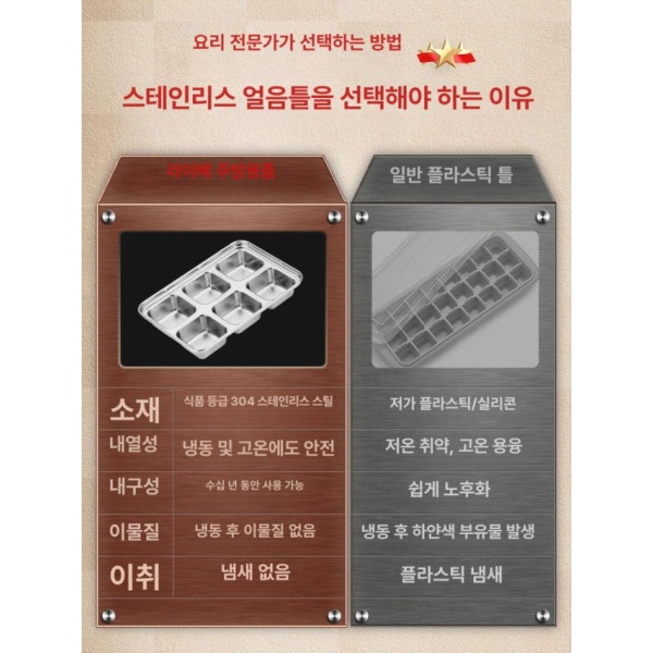 프리미엄 가정용 304식품등급스테인리스스틸 스텐 위스키 얼음틀 칵테일용 육각형 아이스 큐브 몰드 안녹는 아이스 큐브 몰드 304식품등급스테인리스 - 상세 이미지 3