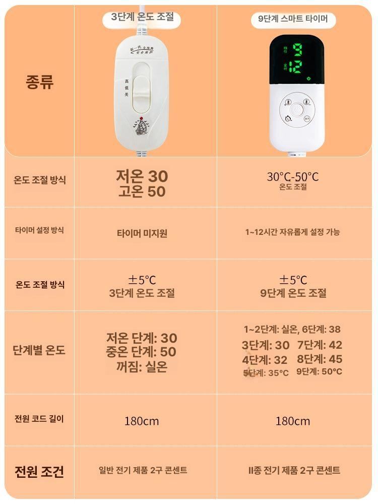 반려동물 전기장판 소형 강아지 고양이 온열 패드 9단 타이머 30 35cm 블랙 캣 - 상세 이미지 3