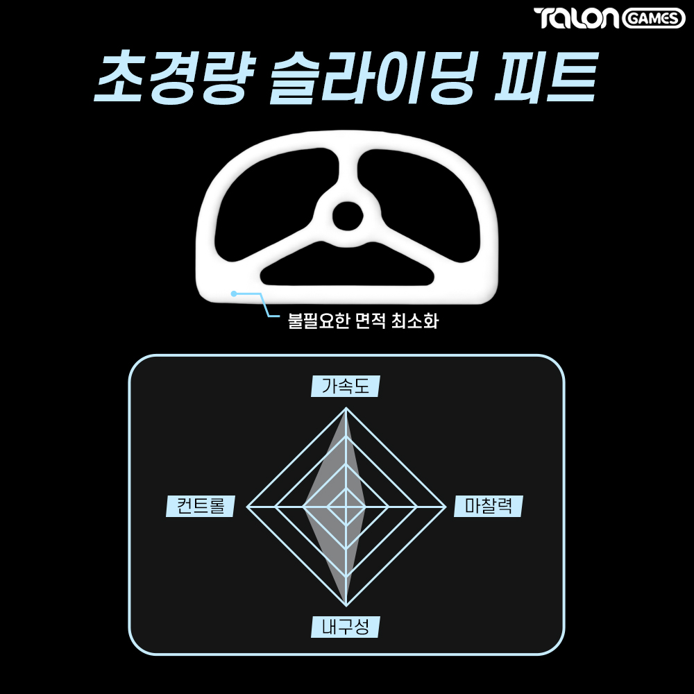 지슈라2 덱스 피트 초경량 슬라이딩 마우스피트 2개입 탈론게임즈 - 상세 이미지 3