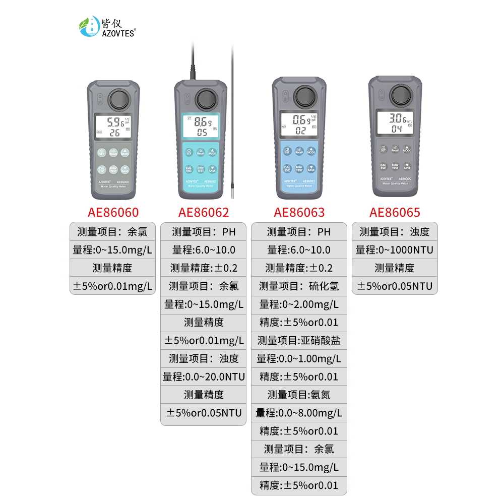 휴대용 탁도 측정기 수질 수영장 용 염소 잔류 테스터기 - 상세 이미지 3