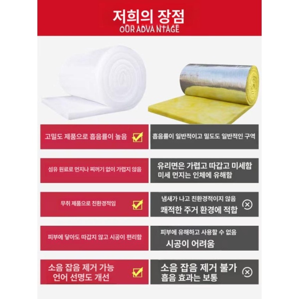 최고급 그라스울 불연 방음재 무알루미늄박 시공용 내장재용 3cm 두께 폭1mx10m롤 5cm 두께 2.88㎡ 고밀도 1000g - 상세 이미지 4