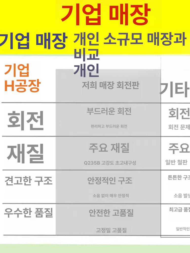 회전판 부품 레일 브라켓 회전의자 조립 의자부품 체어부품 부속자재 - 상세 이미지 2