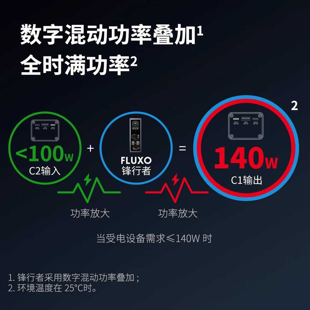 휴대용 헤드폰 앰프 이동식 DIY 포터블 고출력 장치 항공기/고속열차 반입 20000mAh - 상세 이미지 3