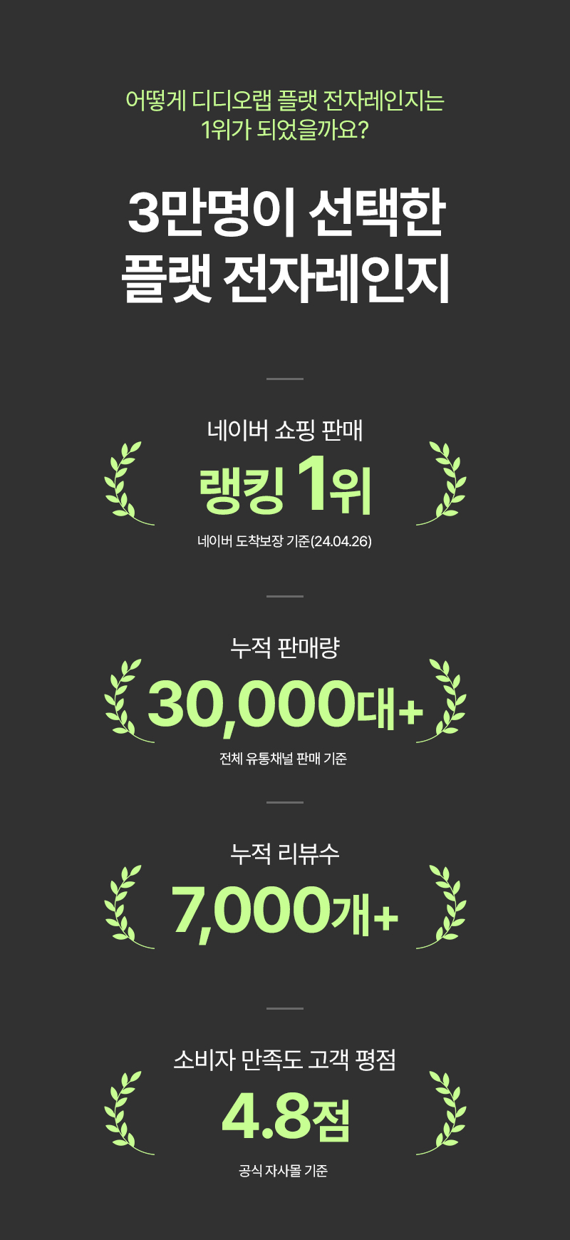 디디오랩 무회전 플랫 전자레인지 판매처 상세 정보 이미지 1
