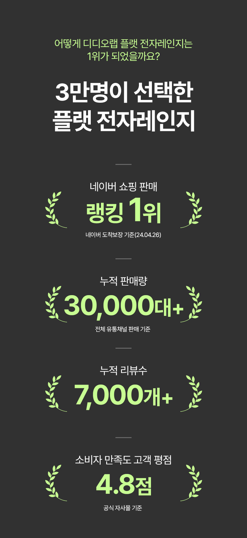 디디오랩 무회전 플랫 전자레인지 판매처 상세 정보 이미지 1