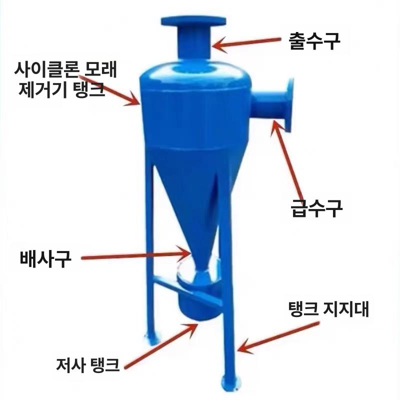 사이클론 집진기 분진 흡입기 수처리 필터 여과기 산업용 탄소강 DN25 - 상세 이미지 5