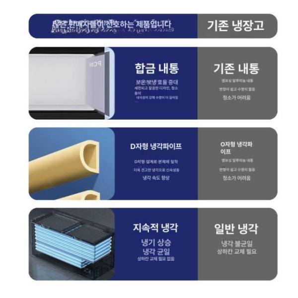 프리미엄 냉장 오픈형 디스플레이 냉동 평대 편의점용 지능형 온도제어 냉각 성능 1200 x 700x840mm 디럭스 1m 딥형 - 상세 이미지 4