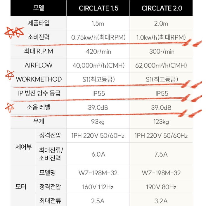 공업용 초대형선풍기 200cm 이동식 써큘레이터 공장 국산 대형팬 써큘레이터 - 상세 이미지 4