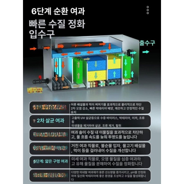 프리미엄 수질정화 대형 야외 연못 펌프미포함 살균기능 겸용 수족관 연못용 6-12m3 단일 박스 0-2m3 단일 박스 펌프 미포함 - 상세 이미지 3