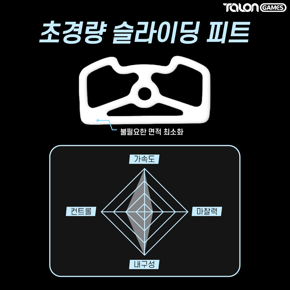 바이퍼 V3 PRO 피트 초경량 슬라이딩 마우스피트 2개입 탈론게임즈 - 상세 이미지 3