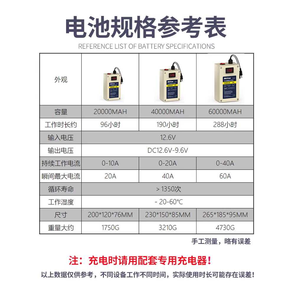 이동식 CCTV 브라켓 건설현장 태양광 감시 카메라 20AH - 상세 이미지 5