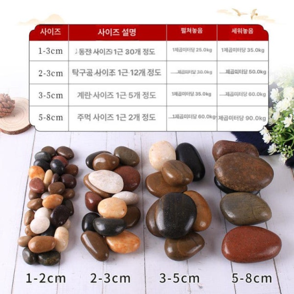 프리미엄 조경 테라스 파쇄석 주차장 화이트 포장 백자갈 규사 화분돌 25.0kg 폴리싱 광택 3-5cm 25.0kg 멀티컬러 원석 5-8cm - 상세 이미지 2