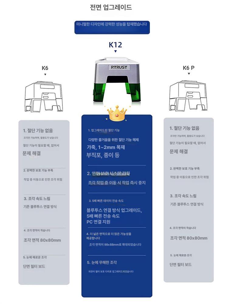 소형 레이저 각인기 공방 명판 머신 목재 레터링 날인기 조각 마킹기 금속 휴대용 - 상세 이미지 5