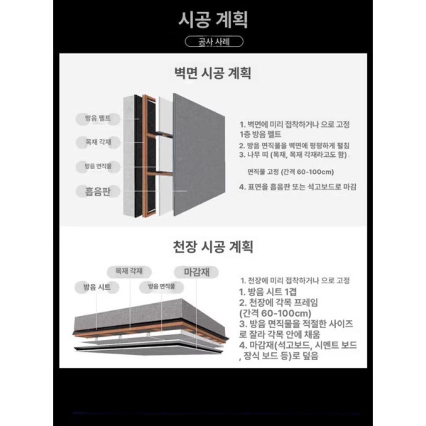 최고급 그라스울 불연 방음재 무알루미늄박 시공용 내장재용 3cm 두께 폭1mx10m롤 5cm 두께 2.88㎡ 고밀도 1000g - 상세 이미지 5