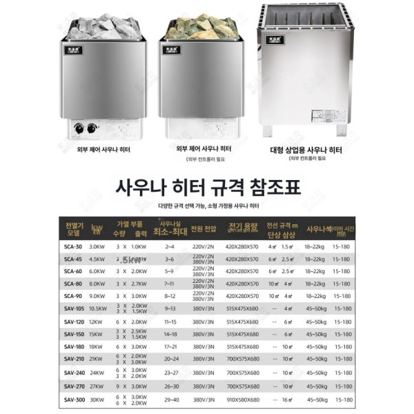 프리미엄 실내 이동식 가정용 건식 습식 반신욕기 간이욕조 3kW 외부 제어 2 4m3디지털포함 사우나 스토브 컨트롤러 - 상세 이미지 5