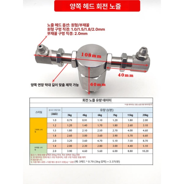 최강 회전 노즐 부속품 분사 스프레이 고압세척기용 농약 살포 롱 1 2 4분 2헤드 원형 송풍 롱 1 2 4분 2헤드 원형 송풍 - 상세 이미지 4