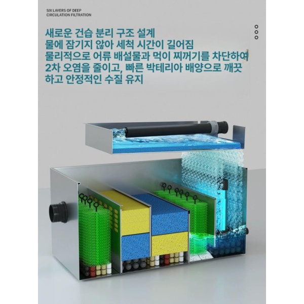 프리미엄 수질정화 대형 야외 연못 펌프미포함 살균기능 겸용 수족관 연못용 6-12m3 단일 박스 0-2m3 단일 박스 펌프 미포함 - 상세 이미지 2