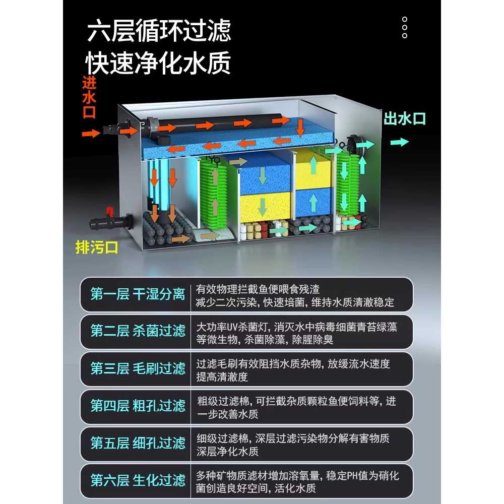 어항 여과기 연못 양식장 정화 용 물 수영장 순환 시스템 A - 상세 이미지 5
