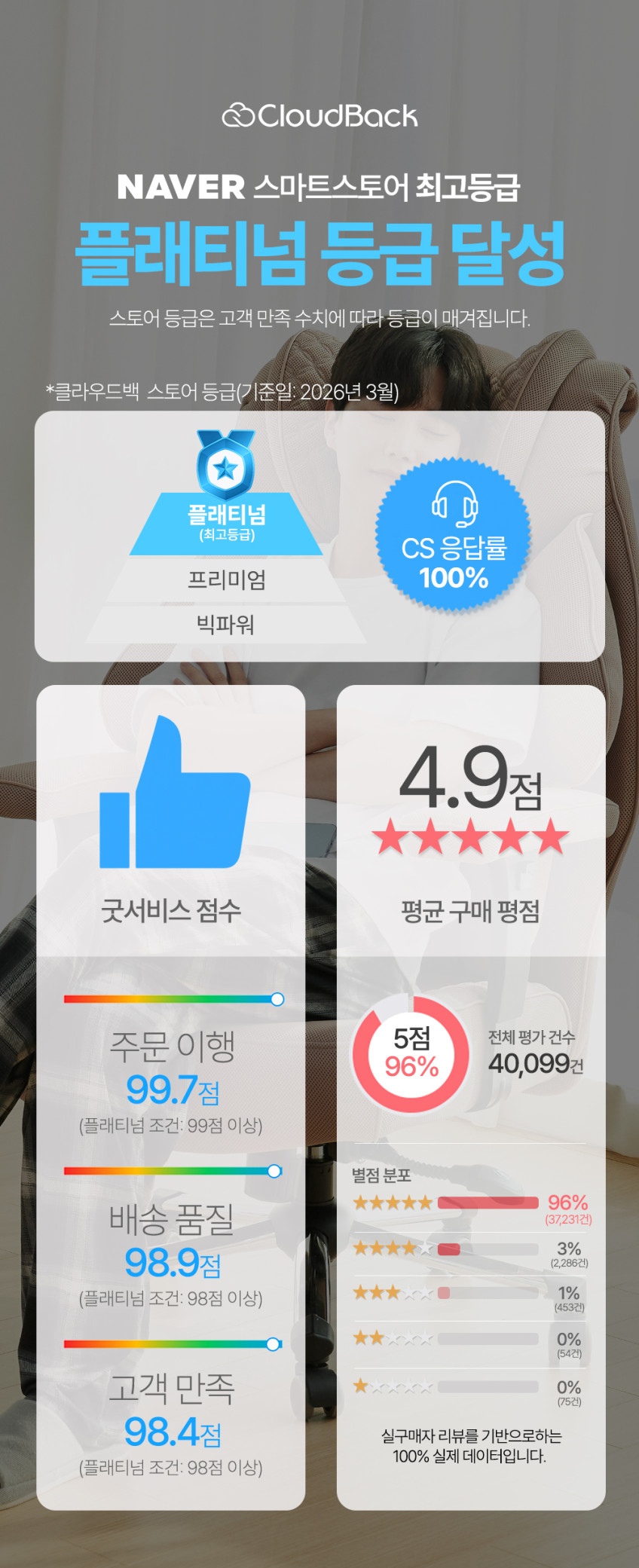 클라우드백 컴퓨터 사무용 사무실 중역 편한 공부 메쉬 학생 책상 의자 T800MQ 판매처 상세 정보 이미지 2