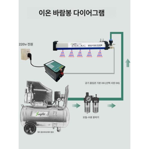 고성능 정전기 방지봉 60cm 센서 방지 이오나이저 제거 제거기 정전기제거장치 맞춤 모델 고객 서비스 문의 10-330 - 상세 이미지 4